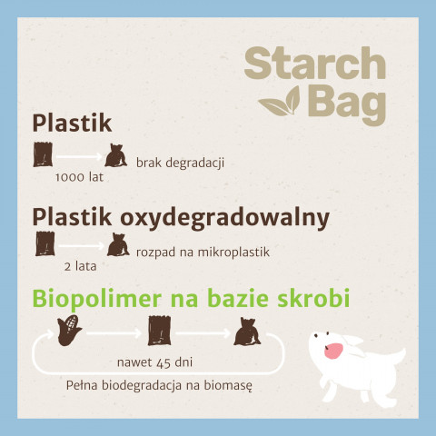 STARCHBAG Kompostovatelné BIO sáčky na exkrementy 11x15 ks. Modrý - Fotogalerie 3