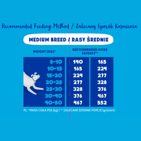 ANIMAL ISLAND Losos – suché krmivo pro psa – 2x1kg - Fotogalerie 4