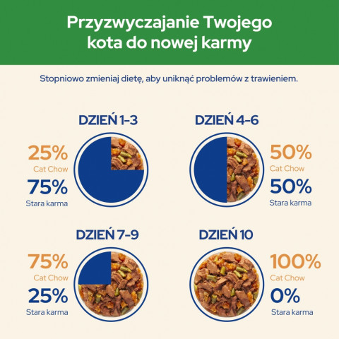 DIAMENTIQ Neutral – neutrální stelivo – 3,8 l + 10×85 g PURINA Cat Chow Sterilised Jehněčí a zelené fazolky ZDARMA! - Fotogalerie 15