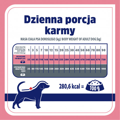VET RESPONSE Weight balance - suché krmivo pro psy - 8kg - Fotogalerie 2