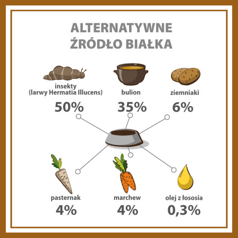 PUPIL Premium Insect - vlhké krmivo pro psy - 400g - Fotogalerie 4