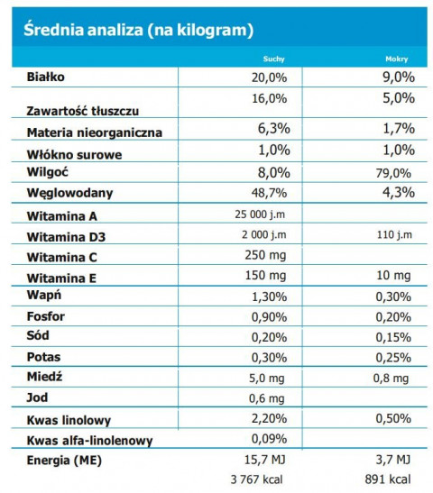 TROVET Hypoallergenic (Lamb) | LRD Jehněcí, Rýže Štěně 400 g - Fotogalerie 2