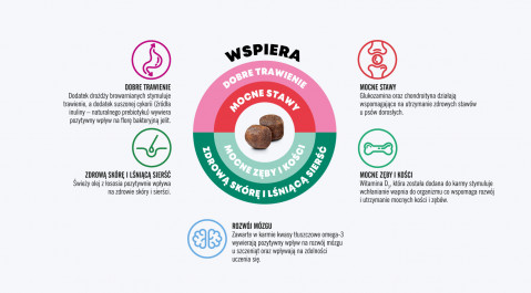 JOHN DOG Good Form Puppy Veal with lamb - suché krmivo pro psy - 12 kg - Fotogalerie 2