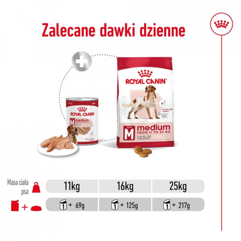 ROYAL CANIN Medium Loaf - vlhké krmivo pro psy - 410g - Fotogalerie 3