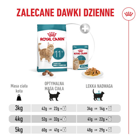 ROYAL CANIN Ageing 11+ - suché krmivo pro kočky - 2kg - Fotogalerie 11