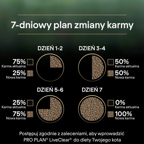 PURINA Pro Plan LiveClear Sterilised Rich in salmon - suché krmivo pro kočky - 1,4kg - Fotogalerie 2