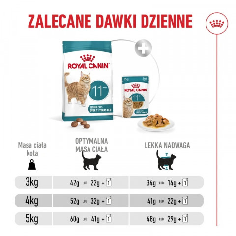 ROYAL CANIN Ageing 11+ - suché krmivo pro kočky - 2kg - Fotogalerie 6