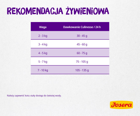 Josera Culinesse suché krmivo pro kočky 10 kg Dospělý jedinec Losos - Fotogalerie 14