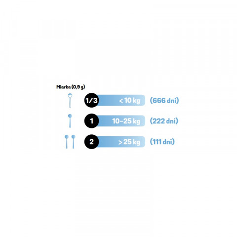 APTUS Plaque Buster Healthy teeth and gums - doplňky pro psa a kočku – 200g - Fotogalerie 2