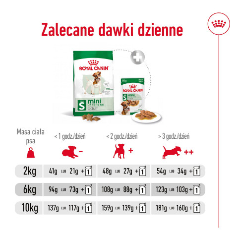 ROYAL CANIN Adult Mini S - suché krmivo pro psy - 4kg - Fotogalerie 2