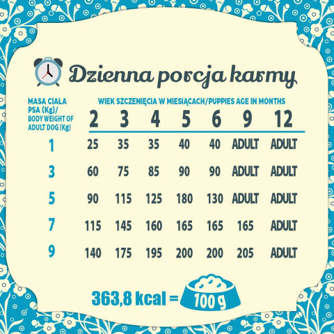 FOLK Junior Small breeds Gentle meal for puppy with rabbit, veal and carrot - suché krmivo pro psy - 1,6kg - Fotogalerie 2