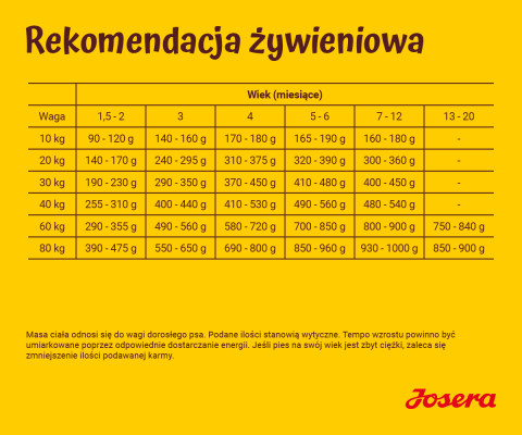 JOSERA Kids - suché krmivo pro psy - 12,5kg - Fotogalerie 4