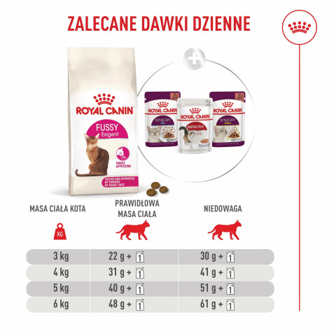 ROYAL CANIN Exigent Fussy - suché krmivo pro kočky - 4kg - Fotogalerie 4