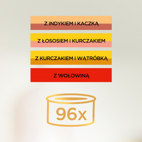 PURINA GOURMET GOLD Kousky v omáčce Mix 4 Flavors - mokré krmivo pro kočky - 96x85g - Fotogalerie 10