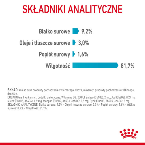 ROYAL CANIN Urinary Care in Gravy 12x85g - Fotogalerie 4