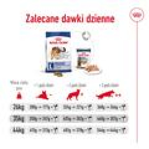ROYAL CANIN Maxi Adult - suché krmivo pro psy - 15 kg + SHN Maxi Adult Loaf Can 410g GRATIS - Fotogalerie 4