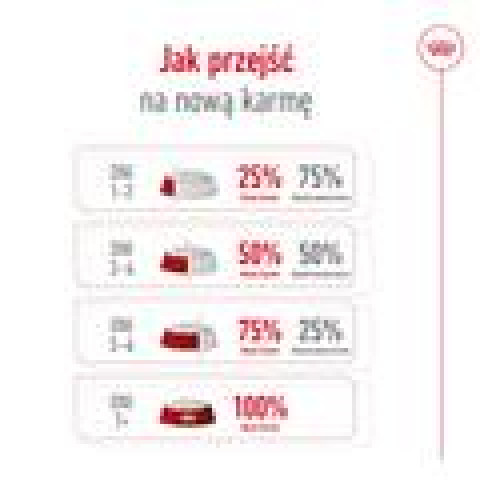 ROYAL CANIN Maxi Adult - suché krmivo pro psy - 15 kg + SHN Maxi Adult Loaf Can 410g GRATIS - Fotogalerie 5