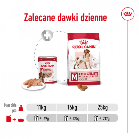 ROYAL CANIN Medium Adult mokré krmivo, paštika pro dospělé psy středních plemen. - Fotogalerie 4