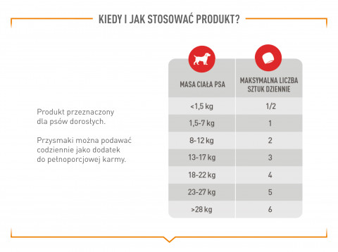 ROYAL CANIN Supplements Dog Skin & Coat Adult - vitamíny pro psa - 240g - Fotogalerie 6