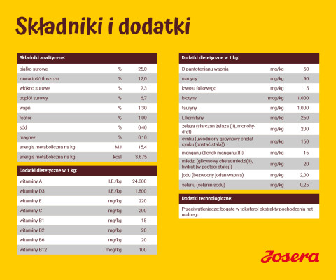 JOSERA Kids - suché krmivo pro psy - 12,5kg - Fotogalerie 3