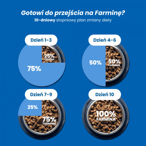 FARMINA N&D Quinoa Digestion - suché krmivo pro kočky - 1,5kg - Fotogalerie 5