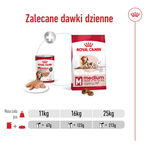 ROYAL CANIN Medium Ageing 7+ mokré krmivo, paštika pro starší psy středních plemen od 7 let věku. - Fotogalerie 2