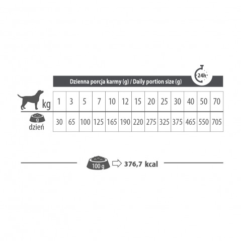 PUPIL Premium All Breeds Rabbit - suché krmivo pro psy - 8kg - Fotogalerie 2