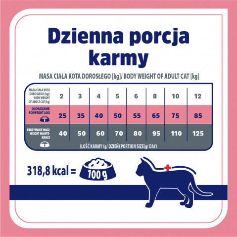 VET RESPONSE Weight balance - suché krmivo pro kočky - 1,6kg - Fotogalerie 3