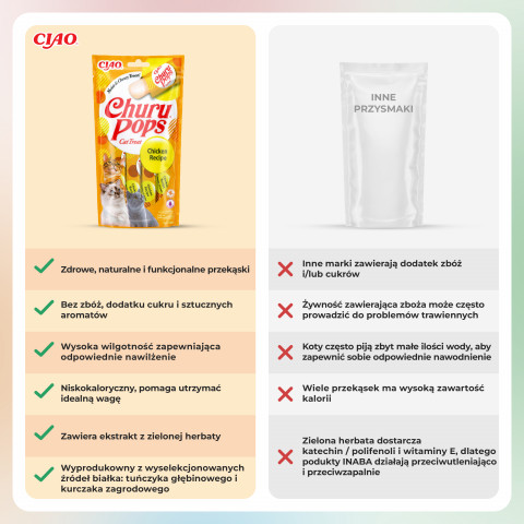 INABA Churu Pops Kuře - pamlsek pro kočky - 4x15 g - Fotogalerie 3