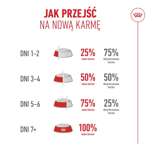 ROYAL CANIN Ageing 15+ - suché krmivo pro kočky - 2kg - Fotogalerie 7