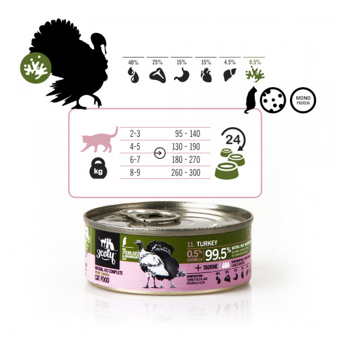 3COTY Turkey with chlorella Sterilised and overweight cats - mokré krmivo pro kočky - 6x80g - Fotogalerie 7