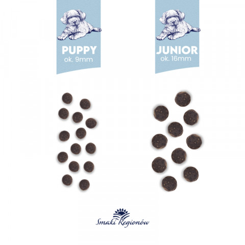 BALTICA Smaki regionów Junior Lamb with veal - suché krmivo pro psy - 6kg - Fotogalerie 2