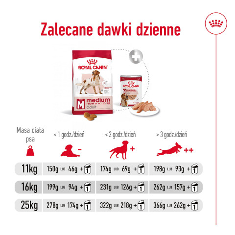 ROYAL CANIN Suché krmivo pro psy SHN Medium Adult BF 15 kg + SHN Medium Adult Loaf konzerva 410 g ZDARMA - Fotogalerie 5