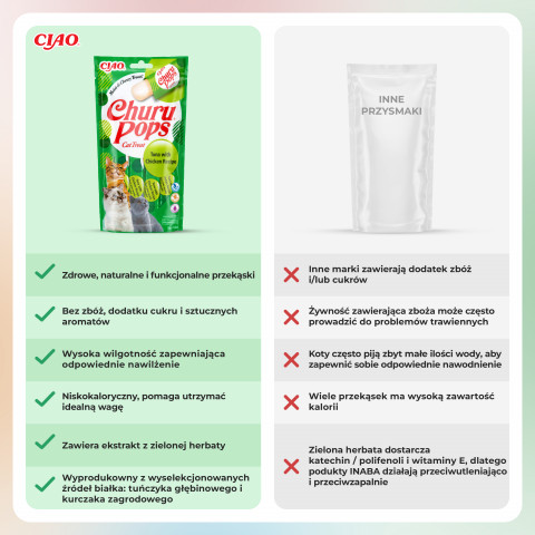 INABA Churu Pops Tuňák s kuřecím masem - pamlsek pro kočky - 4x15 g - Fotogalerie 3