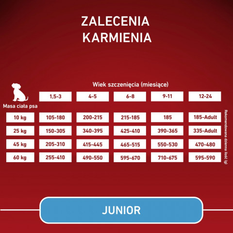 PURINA One Junior Medium/Maxi Rich in chicken with rice - suché krmivo pro psy - 2,5kg - Fotogalerie 3