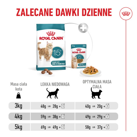 ROYAL CANIN Ageing 15+ - suché krmivo pro kočky - 4kg - Fotogalerie 3