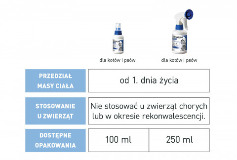 FRONTLINE Sprej proti blechám a klíšťatům pro psy a kočky - 250 ml - Fotogalerie 2