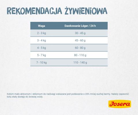 Josera LÉGER suché krmivo pro kočky 10 kg Dospělý jedinec Drůbež - Fotogalerie 6