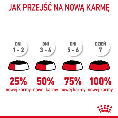 ROYAL CANIN Urinary Care in Gravy 12x85g - Fotogalerie 15