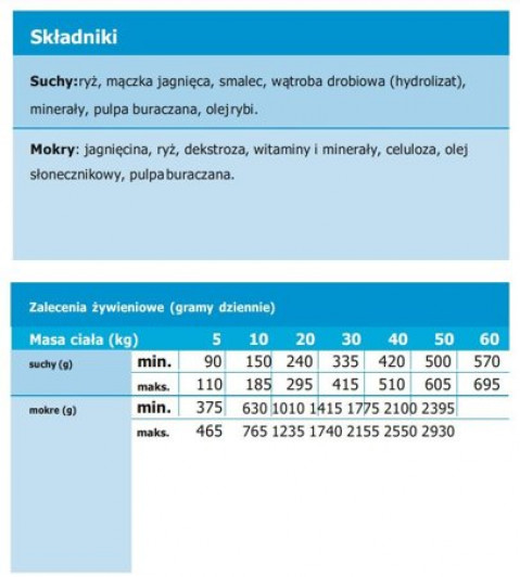 TROVET Hypoallergenic (Lamb) | LRD Jehněcí, Rýže Štěně 400 g - Fotogalerie 3