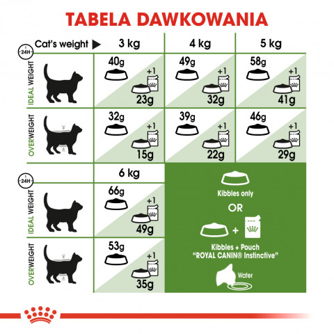 Royal Canin Outdoor suché krmivo pro kočky 2 kg - Fotogalerie 2
