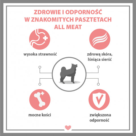 PUPIL Premium All Meat Gold Duck - vlhké krmivo pro psy - 800g - Fotogalerie 5