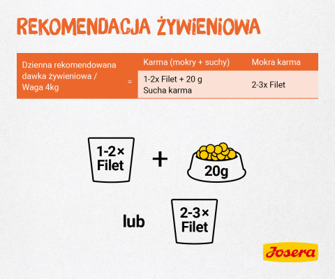 JOSERA Kuřecí filet - vlhké krmivo pro kočky - 70 g - Fotogalerie 5