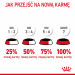 ROYAL CANIN Urinary Care in Gravy 12x85g - Fotogalerie 15