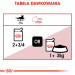 ROYAL CANIN FHN Instinctive - mokrá paštika pro dospělé kočky - 12x 85g - Fotogalerie 7
