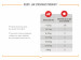 ROYAL CANIN Supplements Dog Skin & Coat Adult - vitamíny pro psa - 240g - Fotogalerie 6