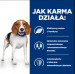 HILL'S Prescription Diet Weight loss r/d - mokré krmivo pro psy - 350g - Fotogalerie 3