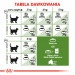 Royal Canin Outdoor suché krmivo pro kočky 2 kg - Fotogalerie 2