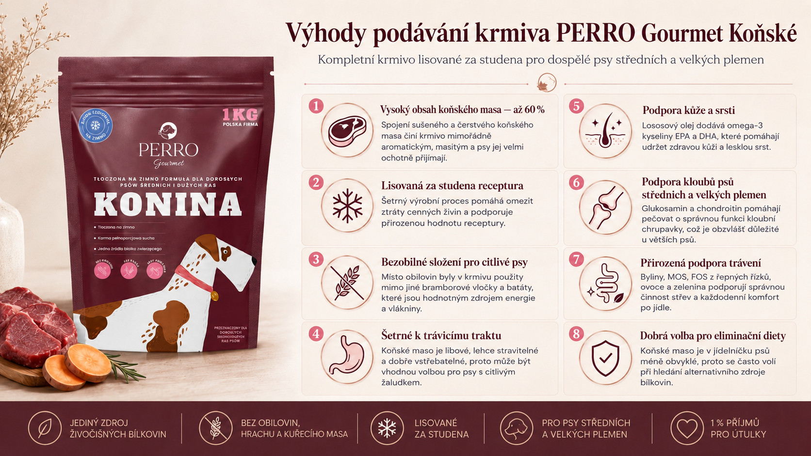 PERRO Gourmet Horse Cold-pressed - suché krmivo pro psy - 1kg - foto 1