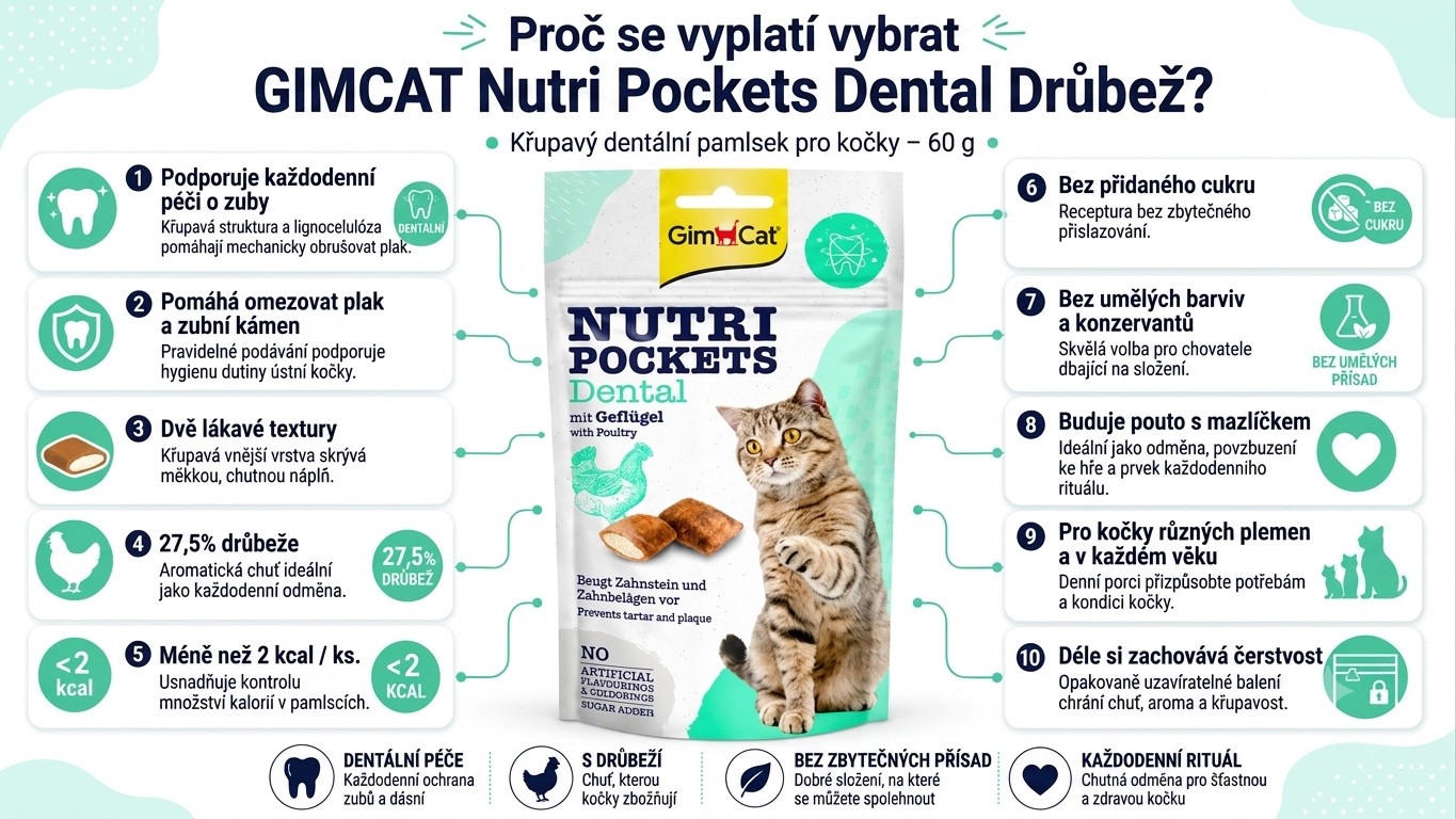 GIMCAT Nutri pockets Dental Poultry - pamlsek pro kočky - 60g - foto 1
